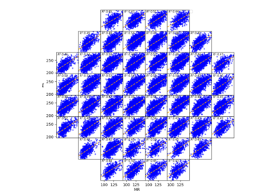 WIF Corrrelation Plot `wif_corrplot`